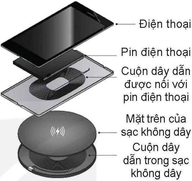 hinh-anh-bai-18-ung-dung-hien-tuong-cam-ung-dien-tu-13661-5