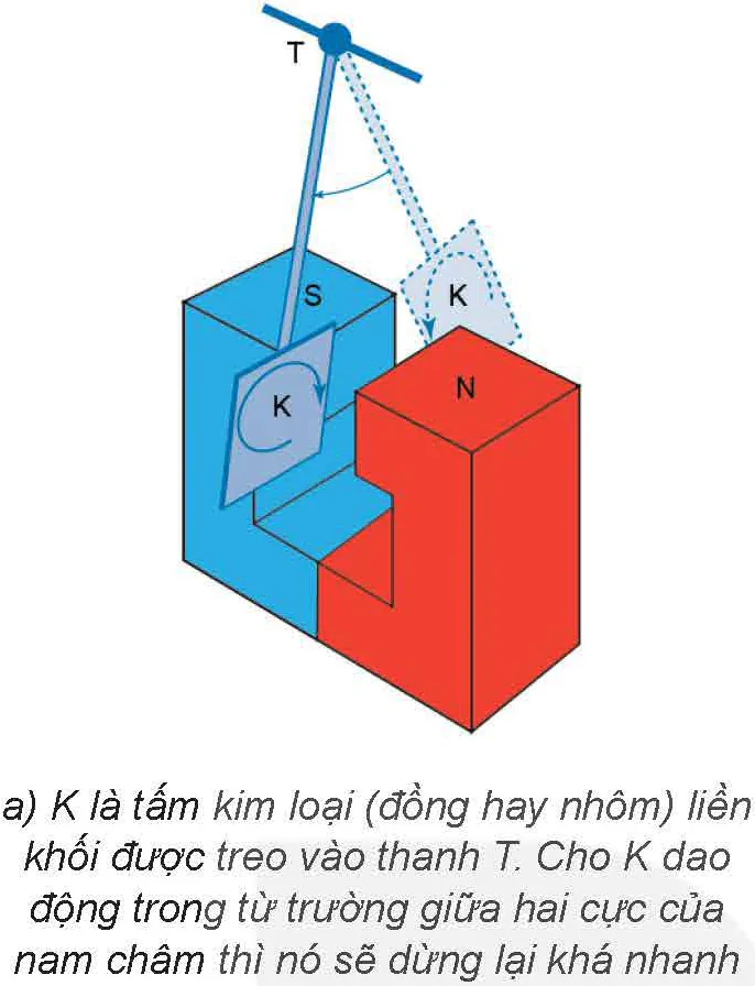 hinh-anh-bai-18-ung-dung-hien-tuong-cam-ung-dien-tu-13661-8