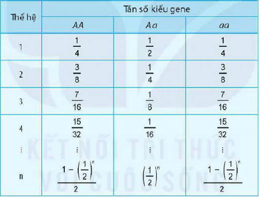 hinh-anh-bai-18-di-truyen-hoc-quan-the-12980-1