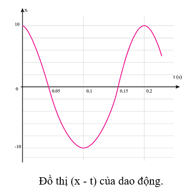 hinh-anh-bai-2-mo-ta-dao-dong-dieu-hoa-3476-18