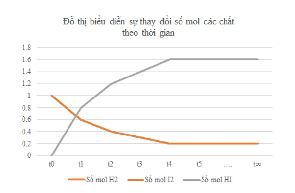 hinh-anh-bai-1-khai-niem-ve-can-bang-hoa-hoc-3471-1