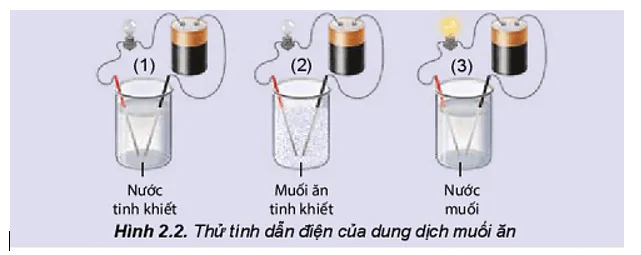 hinh-anh-bai-2-can-bang-trong-dung-dich-nuoc-3472-1