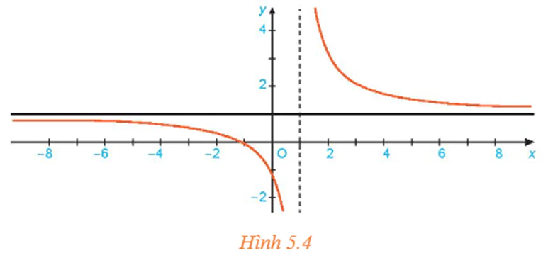 hinh-anh-bai-16-gioi-han-cua-ham-so-3570-29