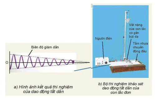 hinh-anh-bai-6-dao-dong-tat-dan-dao-dong-cuong-buc-hien-tuong-cong-huong-3612-1