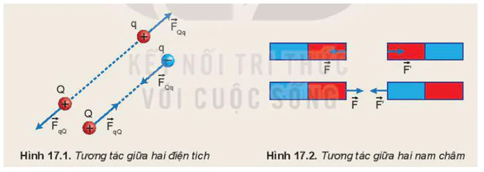 hinh-anh-bai-17-khai-niem-dien-truong-3626-1