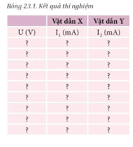 hinh-anh-bai-23-dien-tro-dinh-luat-om-3635-1