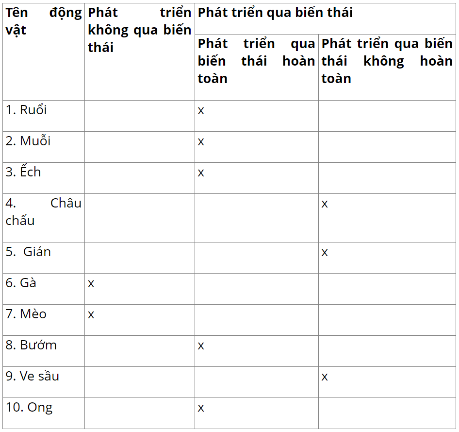 hinh-anh-bai-22-sinh-truong-va-phat-trien-o-dong-vat-3667-1