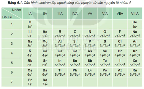 hinh-anh-bai-6-xu-huong-bien-doi-mot-so-tinh-chat-cua-nguyen-tu-cac-nguyen-to-trong-mot-nhom-3748-0