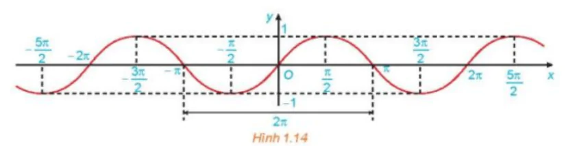 hinh-anh-bai-3-ham-so-luong-giac-3475-19