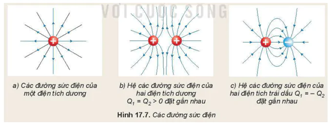 hinh-anh-bai-17-khai-niem-dien-truong-3626-27