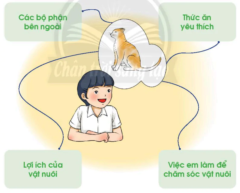 hinh-anh-bai-21-on-tap-chu-de-thuc-vat-va-dong-vat-4169-2