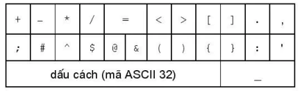 hinh-anh-bai-2-cac-thanh-phan-cua-ngon-ngu-lap-trinh-4701-2