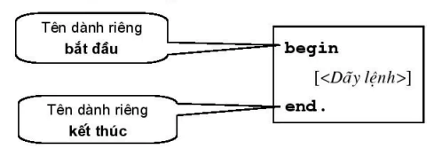 hinh-anh-bai-3-cau-truc-chuong-trinh-4702-0