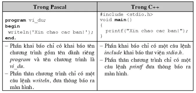 hinh-anh-bai-3-cau-truc-chuong-trinh-4702-1