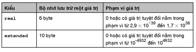 hinh-anh-bai-4-mot-so-kieu-du-lieu-chuan-4703-1