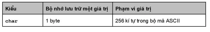 hinh-anh-bai-4-mot-so-kieu-du-lieu-chuan-4703-2