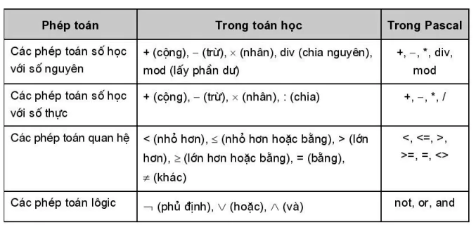 hinh-anh-bai-6-phep-toan-bieu-thuc-cau-lenh-gan-4705-0