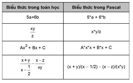 hinh-anh-bai-6-phep-toan-bieu-thuc-cau-lenh-gan-4705-1