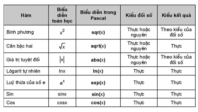 hinh-anh-bai-6-phep-toan-bieu-thuc-cau-lenh-gan-4705-2