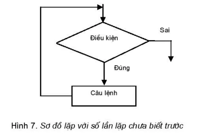 hinh-anh-bai-10-cau-truc-lap-4709-6