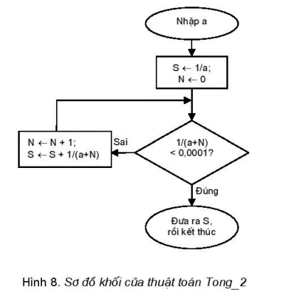 hinh-anh-bai-10-cau-truc-lap-4709-7