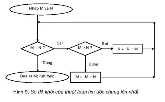 hinh-anh-bai-10-cau-truc-lap-4709-8