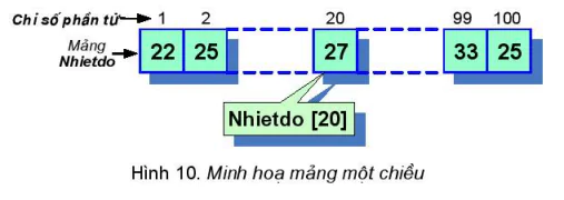 hinh-anh-bai-11-kieu-mang-4710-0