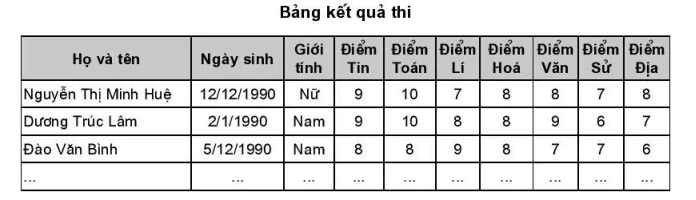 hinh-anh-bai-13-kieu-ban-ghi-4712-0