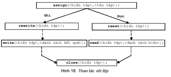 hinh-anh-bai-15-thao-tac-voi-tep-4714-1