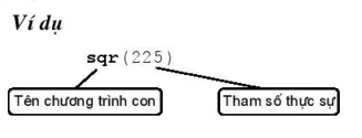 hinh-anh-bai-17-chuong-trinh-con-va-phan-loai-4716-0