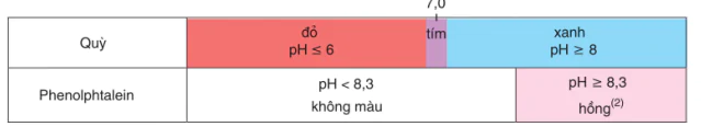 hinh-anh-bai-3-su-dien-li-cua-nuoc-ph-chat-chi-thi-axit-bazo-3951-51