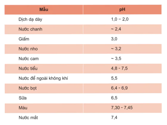 hinh-anh-bai-3-su-dien-li-cua-nuoc-ph-chat-chi-thi-axit-bazo-3951-62