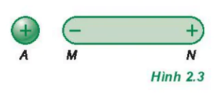 hinh-anh-bai-2-thuyet-electron-dinh-luat-bao-toan-dien-tich-3914-2