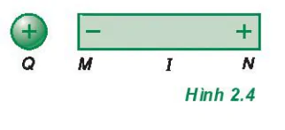 hinh-anh-bai-2-thuyet-electron-dinh-luat-bao-toan-dien-tich-3914-3