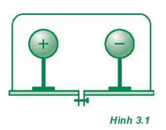 hinh-anh-bai-3-dien-truong-va-cuong-do-dien-truong-duong-suc-dien-3915-0