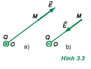 hinh-anh-bai-3-dien-truong-va-cuong-do-dien-truong-duong-suc-dien-3915-2