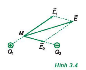 hinh-anh-bai-3-dien-truong-va-cuong-do-dien-truong-duong-suc-dien-3915-3