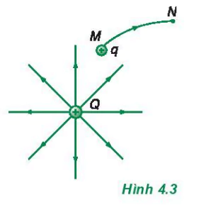 hinh-anh-bai-4-cong-cua-luc-dien-3916-0