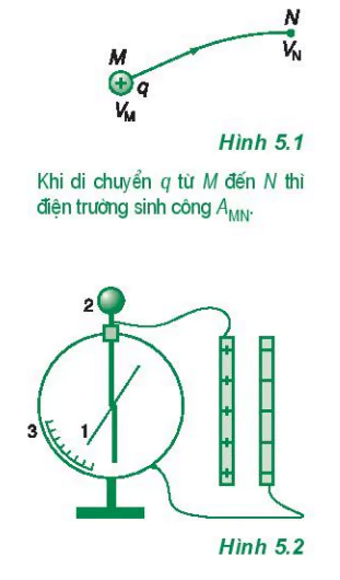 hinh-anh-bai-5-dien-the-hieu-dien-the-3917-0