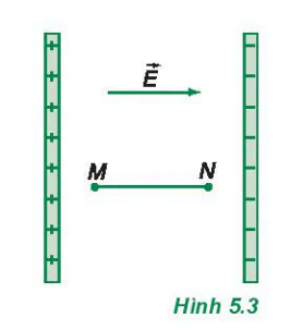 hinh-anh-bai-5-dien-the-hieu-dien-the-3917-1