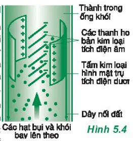 hinh-anh-bai-5-dien-the-hieu-dien-the-3917-2