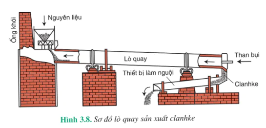 hinh-anh-bai-18-cong-nghiep-silicat-3999-15