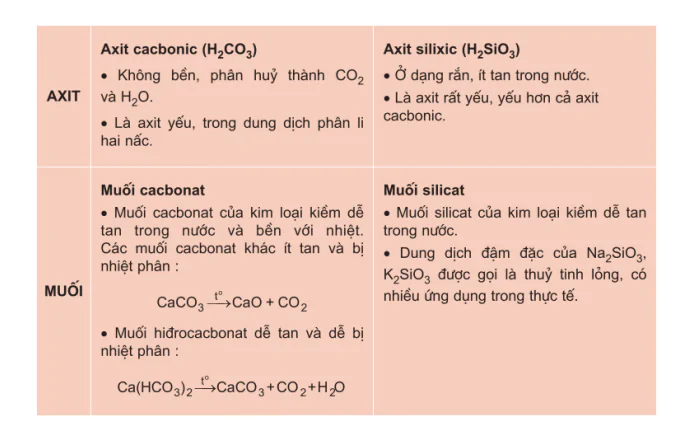 hinh-anh-bai-19-luyen-tap-tinh-chat-cua-cacbon-silic-va-cac-hop-chat-cua-chung-3995-1