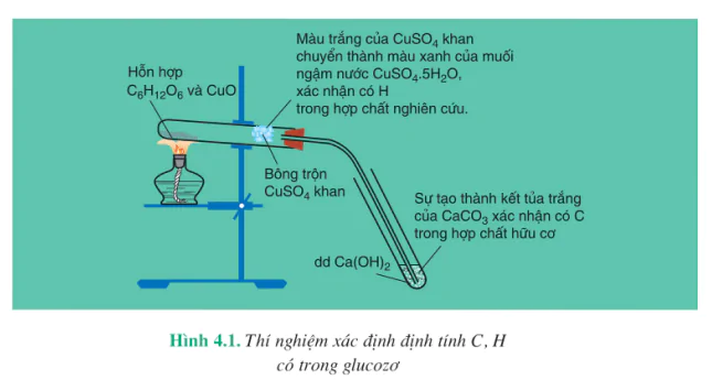 hinh-anh-bai-20-mo-dau-ve-hoa-hoc-huu-co-4000-3