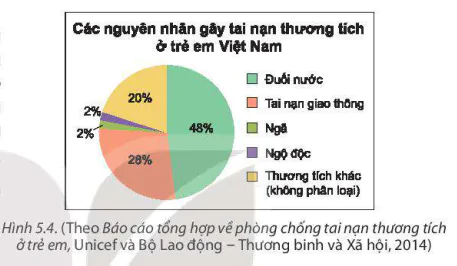 hinh-anh-bai-18-bieu-do-hinh-quat-tron-8265-0