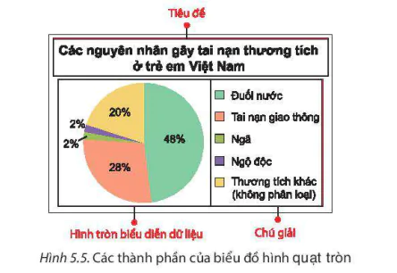 hinh-anh-bai-18-bieu-do-hinh-quat-tron-8265-1