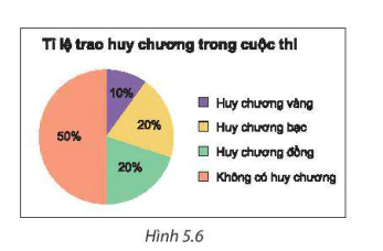 hinh-anh-bai-18-bieu-do-hinh-quat-tron-8265-2