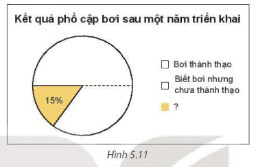 hinh-anh-bai-18-bieu-do-hinh-quat-tron-8265-7