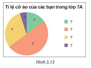 hinh-anh-bai-18-bieu-do-hinh-quat-tron-8265-10