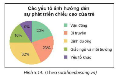 hinh-anh-bai-18-bieu-do-hinh-quat-tron-8265-11